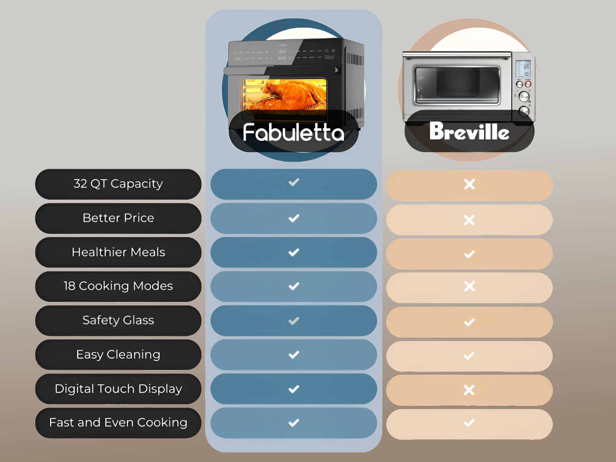 32QT Fabuletta 18-in-1 Air Fryer Toaster Oven